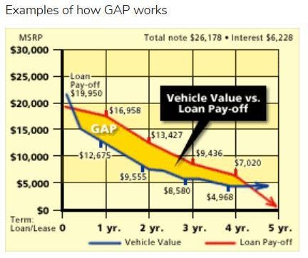 GAP chart of different statistics